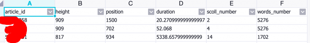 hive table datas for build in functions